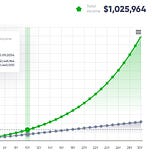 Max Dividends