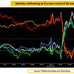 The Macro Compass
