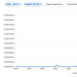 The Circulation of Elites