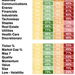 Buy Strength, Sell Weakness