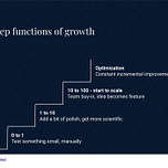 Craig's GrowthLed Newsletter
