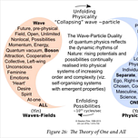 The Dynamics of Gender and Life