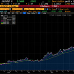 Capital Flows and Asset Markets