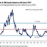 The Macro Compass
