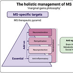 MS-Selfie