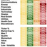 Buy Strength, Sell Weakness