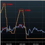 The Macro Compass