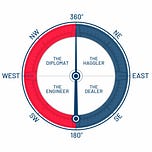 The Weekly Walkaway - (A Community of Negotiators)