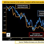 The Macro Compass