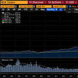 Capital Flows and Asset Markets