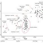 Anthropology.net