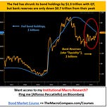 The Macro Compass