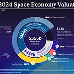 The Journal of Space Commerce