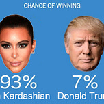 Politics Politics Politics 