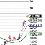 The Peters Report - Staying One Step Ahead of the Market