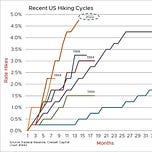 David Stevenson's Adventurous Investor Newsletter