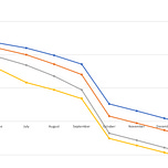 Weekly Blog by Swim Smooth