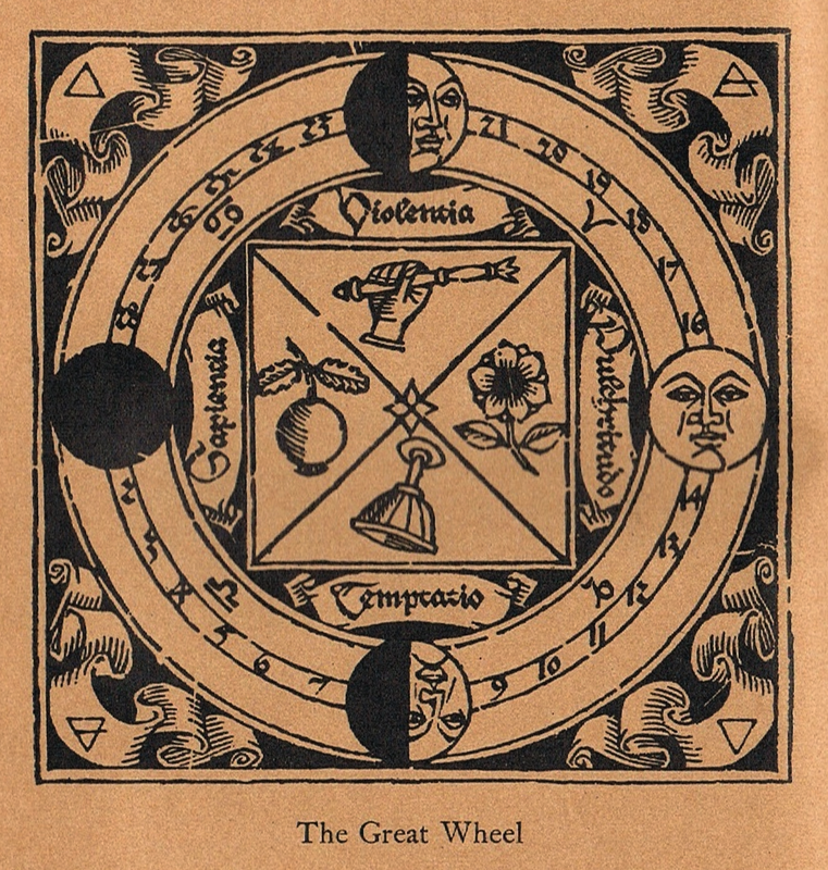 From A Vision by William Butler Yeats | Occult, Alchemic symbols, Kill your  darlings