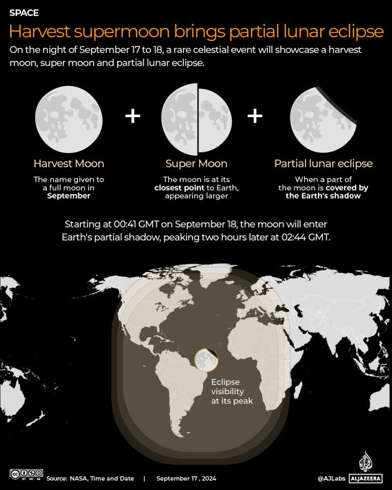 Harvest moon, supermoon bring a partial lunar eclipse: How, when to watch |  Space News | Al Jazeera