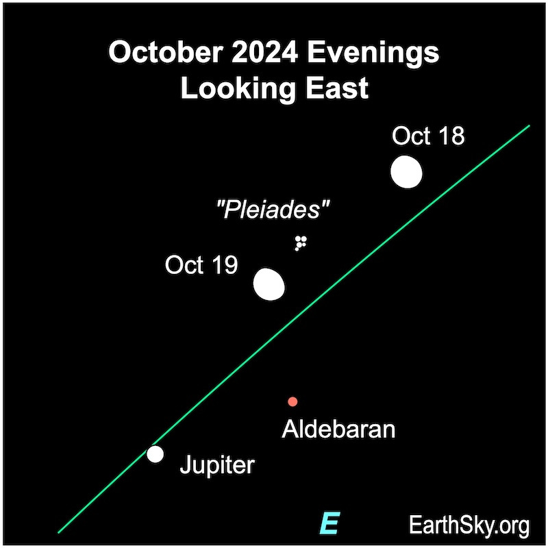 Moon on October 18 and 19 near Jupiter, Aldebaran and Pleiades.