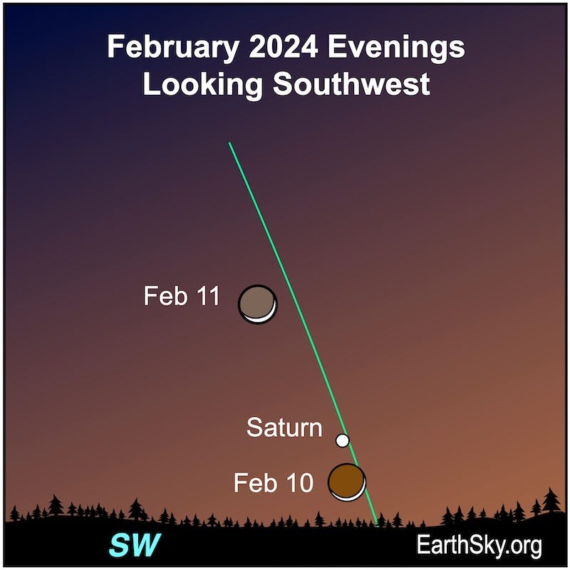 White dots for moon and Saturn on February 10 and 11.
