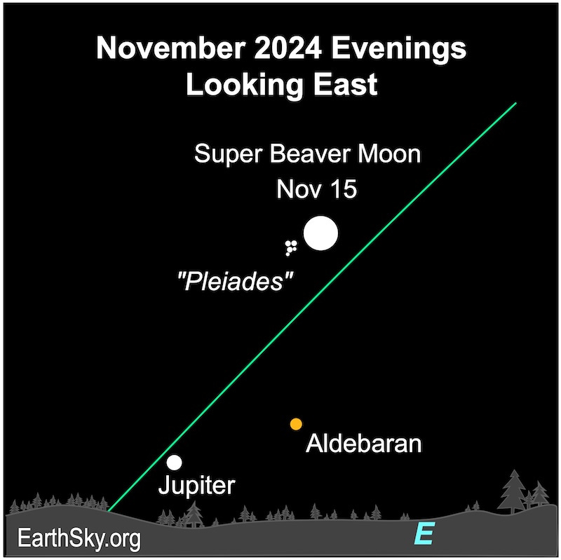 Visible planets and night sky guide for November