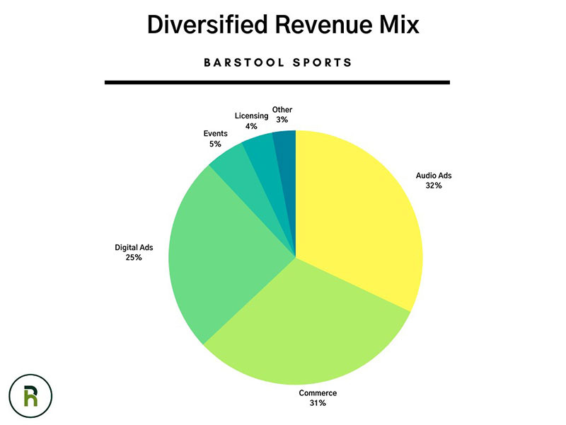 Diversified Revenue Mix