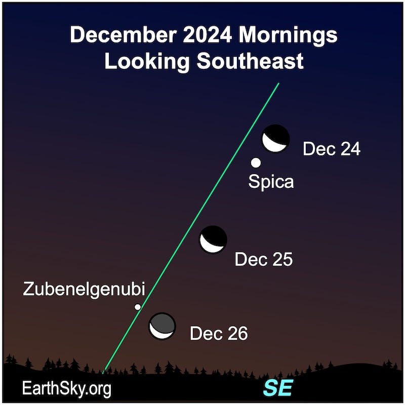 Visible planets and night sky guide for December