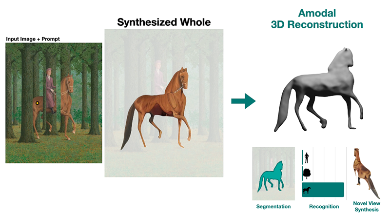 screen cap of pix2gestalt