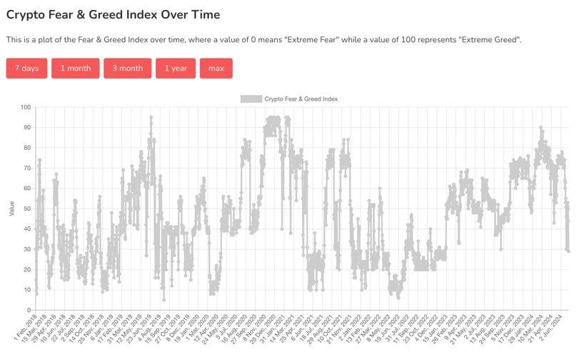 Crypto Fear & Greed Index (Alternative.me)