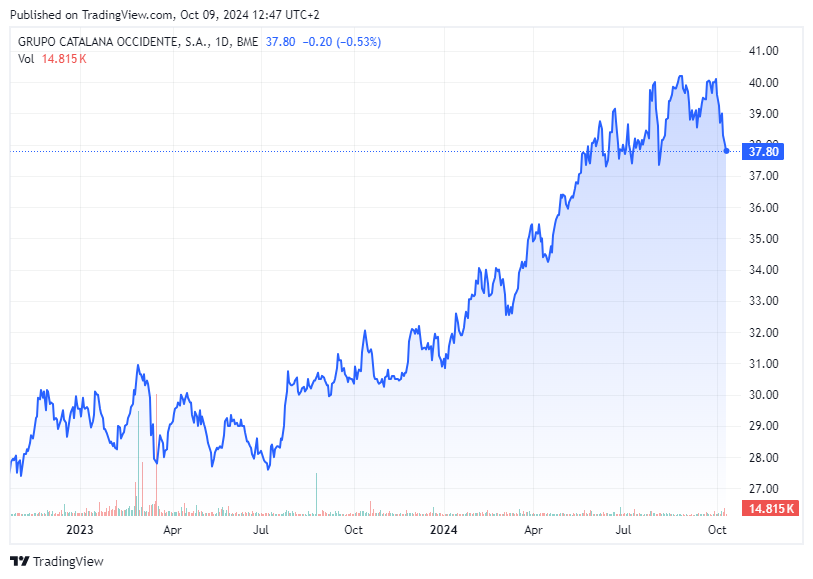 Las 5 acciones españolas que Peter Lynch compraría ahora mismo: GCO-VID-CIE-EBRO y CAF: Https%3A%2F%2Fsubstack-post-media.s3.amazonaws.com%2Fpublic%2Fimages%2F2bba3c85-c366-4382-916f-7b7a0489fbf6_813x579