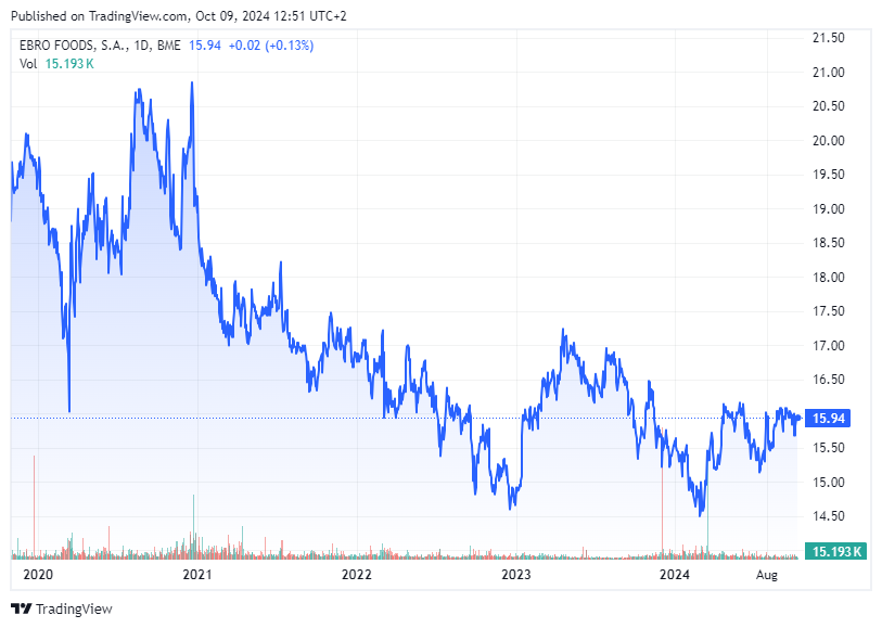 Las 5 acciones españolas que Peter Lynch compraría ahora mismo: GCO-VID-CIE-EBRO y CAF: Https%3A%2F%2Fsubstack-post-media.s3.amazonaws.com%2Fpublic%2Fimages%2Fe009f291-dd36-4edd-998a-a36d82331cf6_813x579