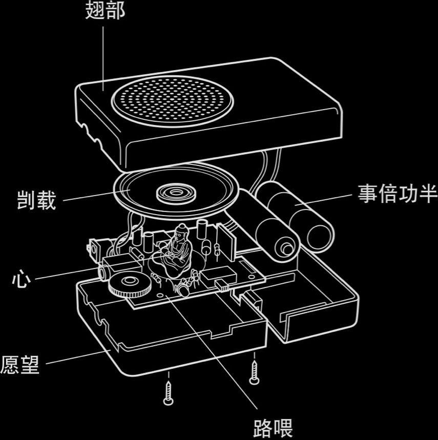 Buddha Machine 1 | Christiaan Virant and 张荐 | FM3