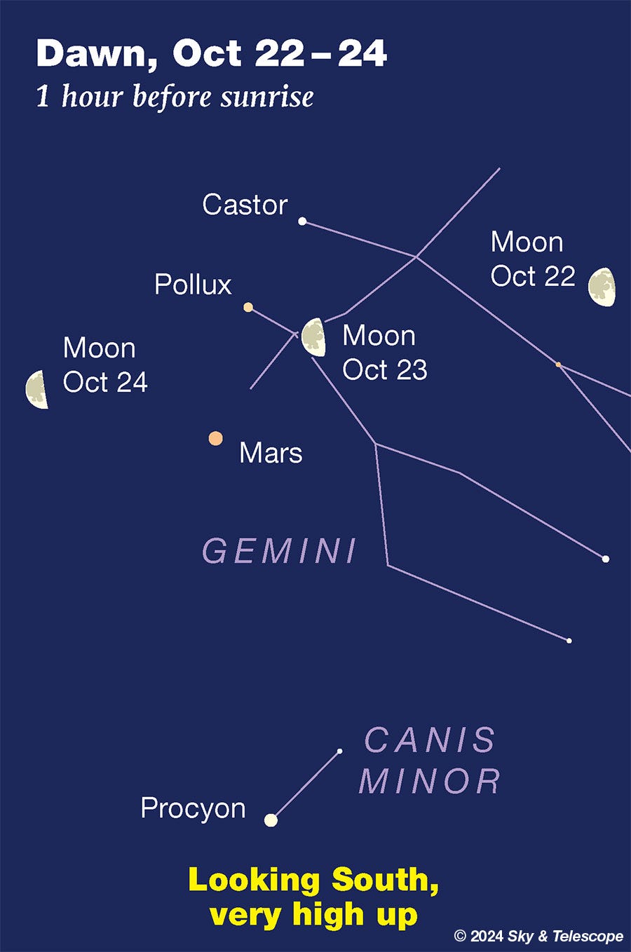 Moon padding Mars, Pollux, and Castor, Oct. 22-24, 2024