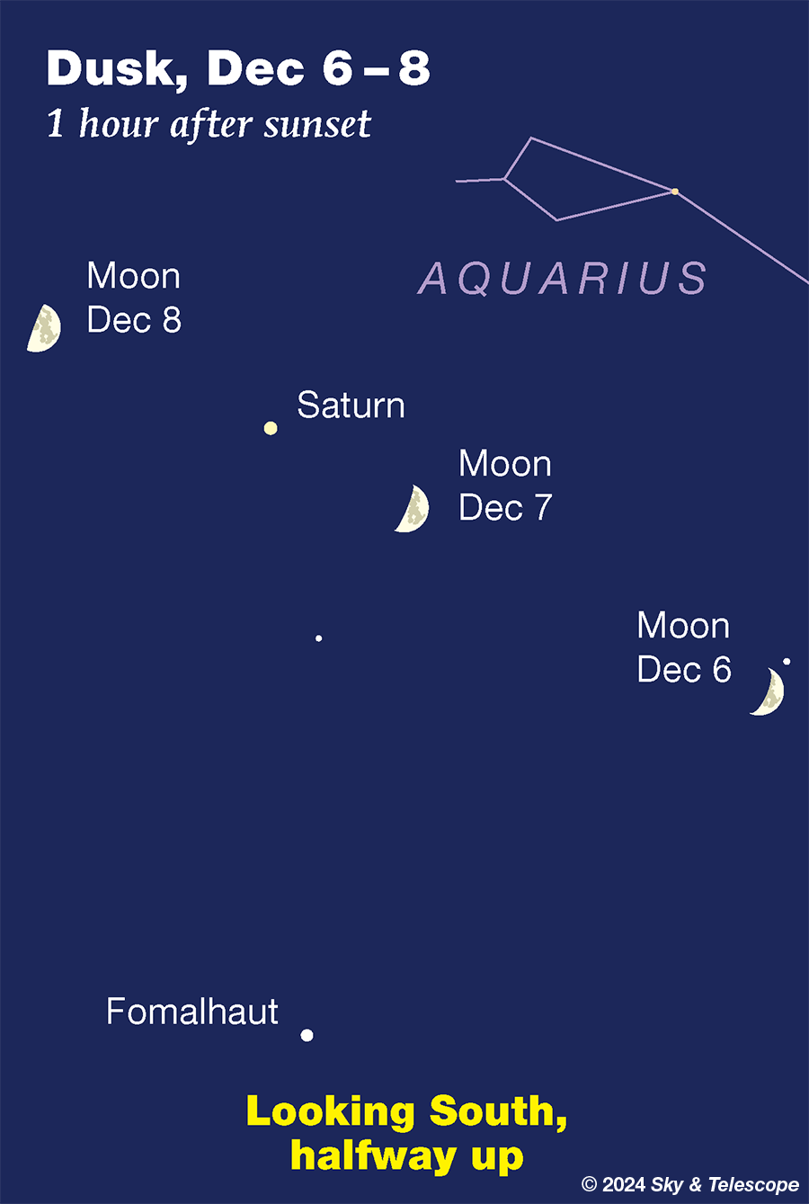 Moon passing Saturn in the evening sky, Dec 7 and 8, 2024