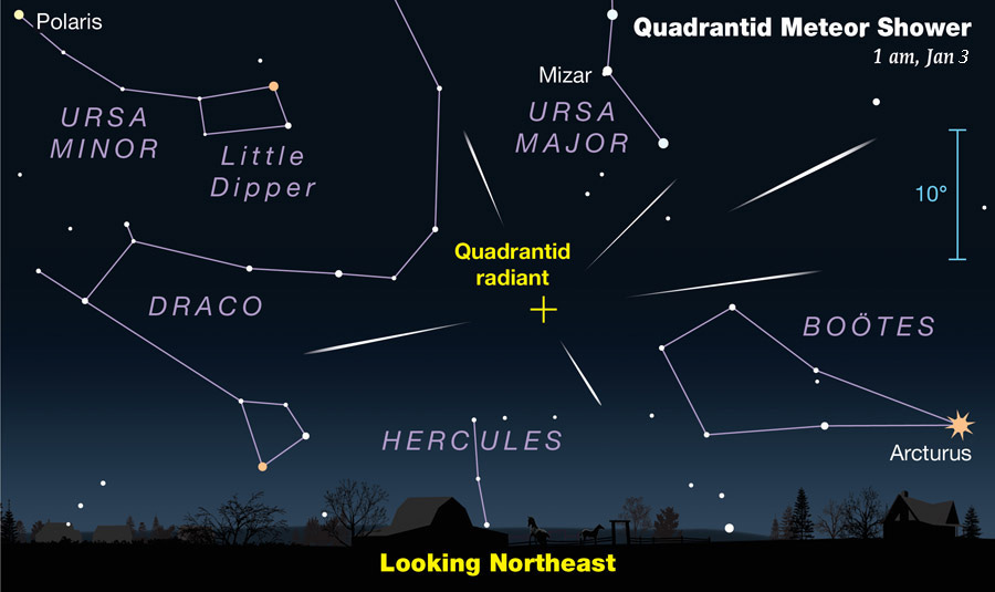 Quadrantids