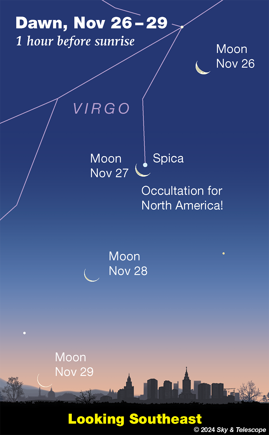 The waning Moon, crossing Virgo in the dawn, will occult Spica for eastern and central North America.