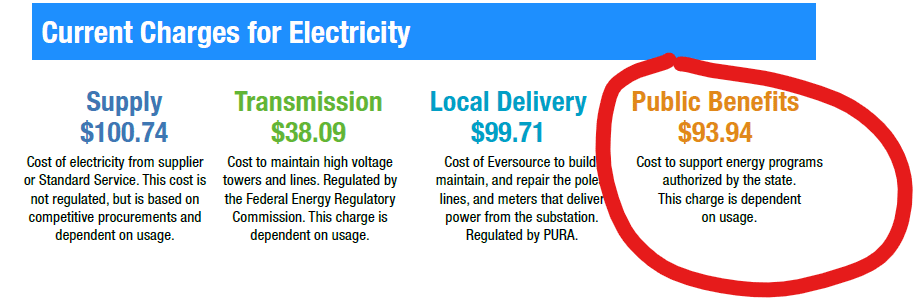 Public benefits authorized by state? Let the state de-authorize them then.  : r/Connecticut