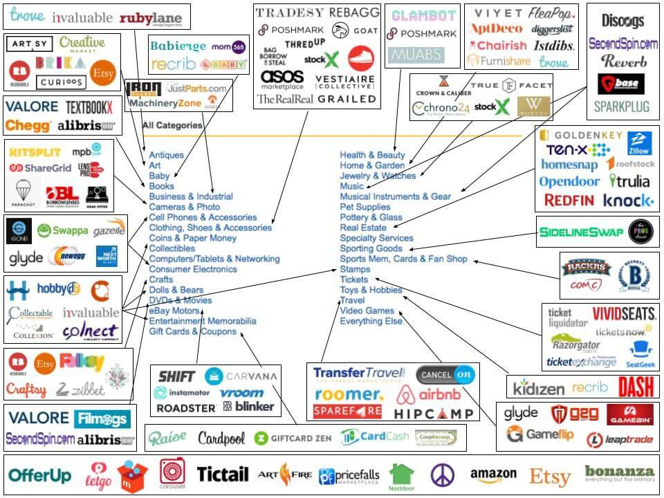 Unbundling eBay - Marketplace Pulse