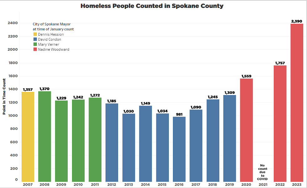 The Book of Employee Exodus: 3 years of staffing chaos at Spokane City Hall (2)