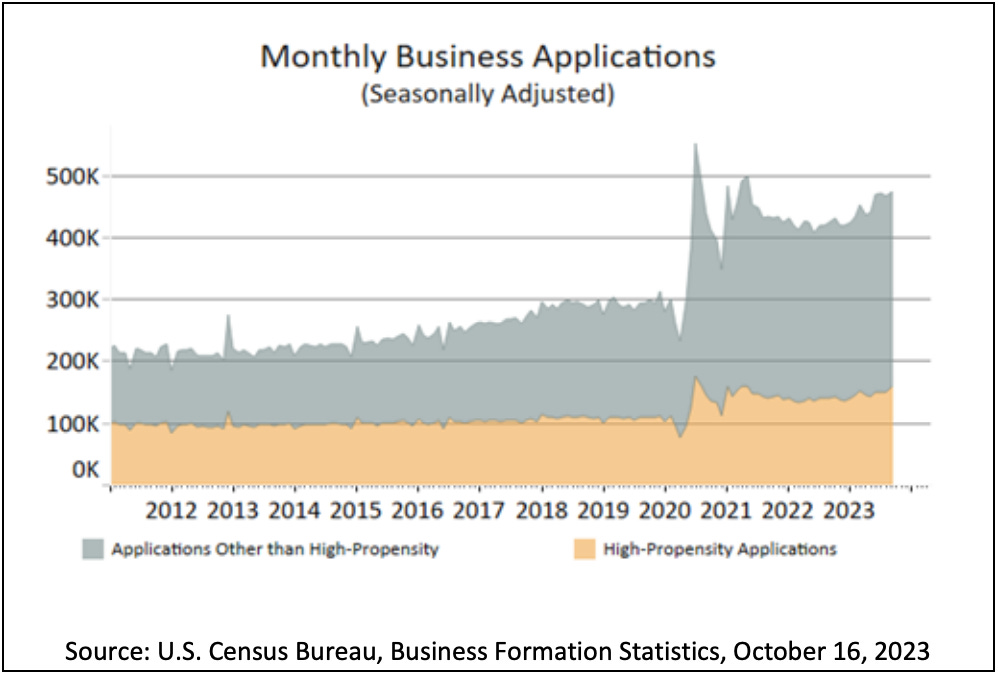 (Source: Census)