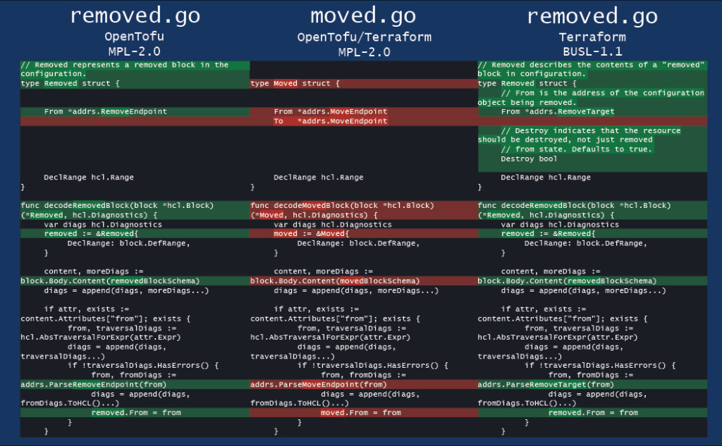 Featued image for: OpenTofu Project Denies HashiCorp’s Allegations of Code Theft