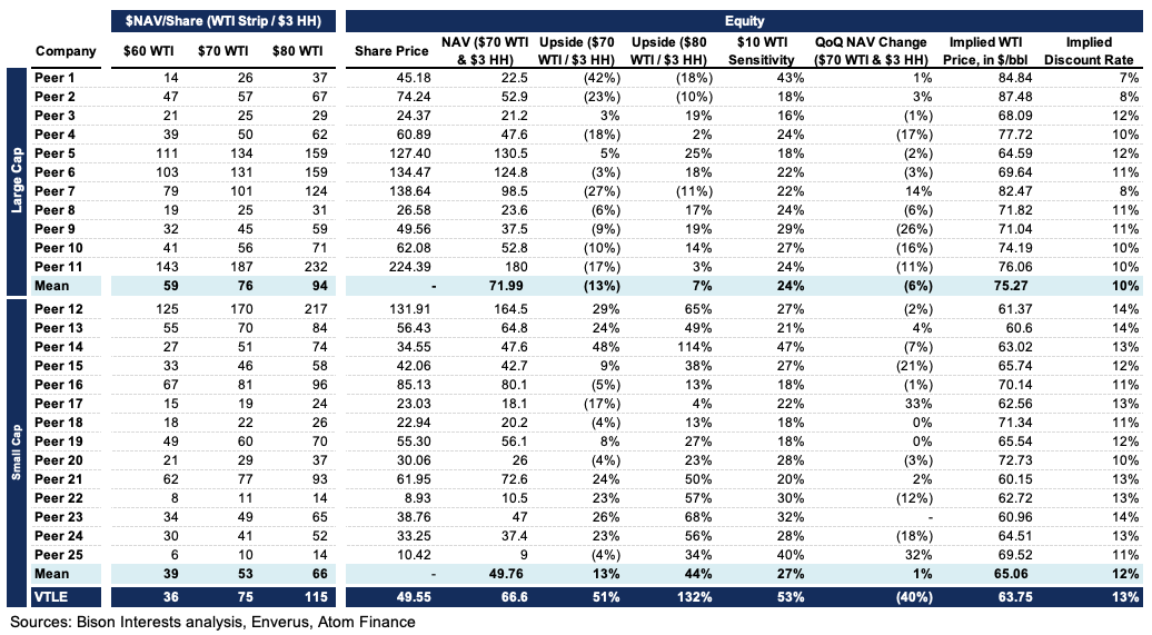 Table
Description automatically generated Table
Description automatically generated