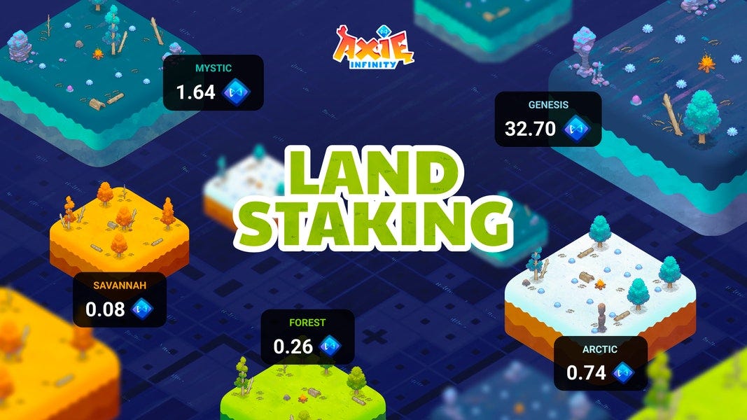 Axie Infinity Land Staking and Origin Phase 2