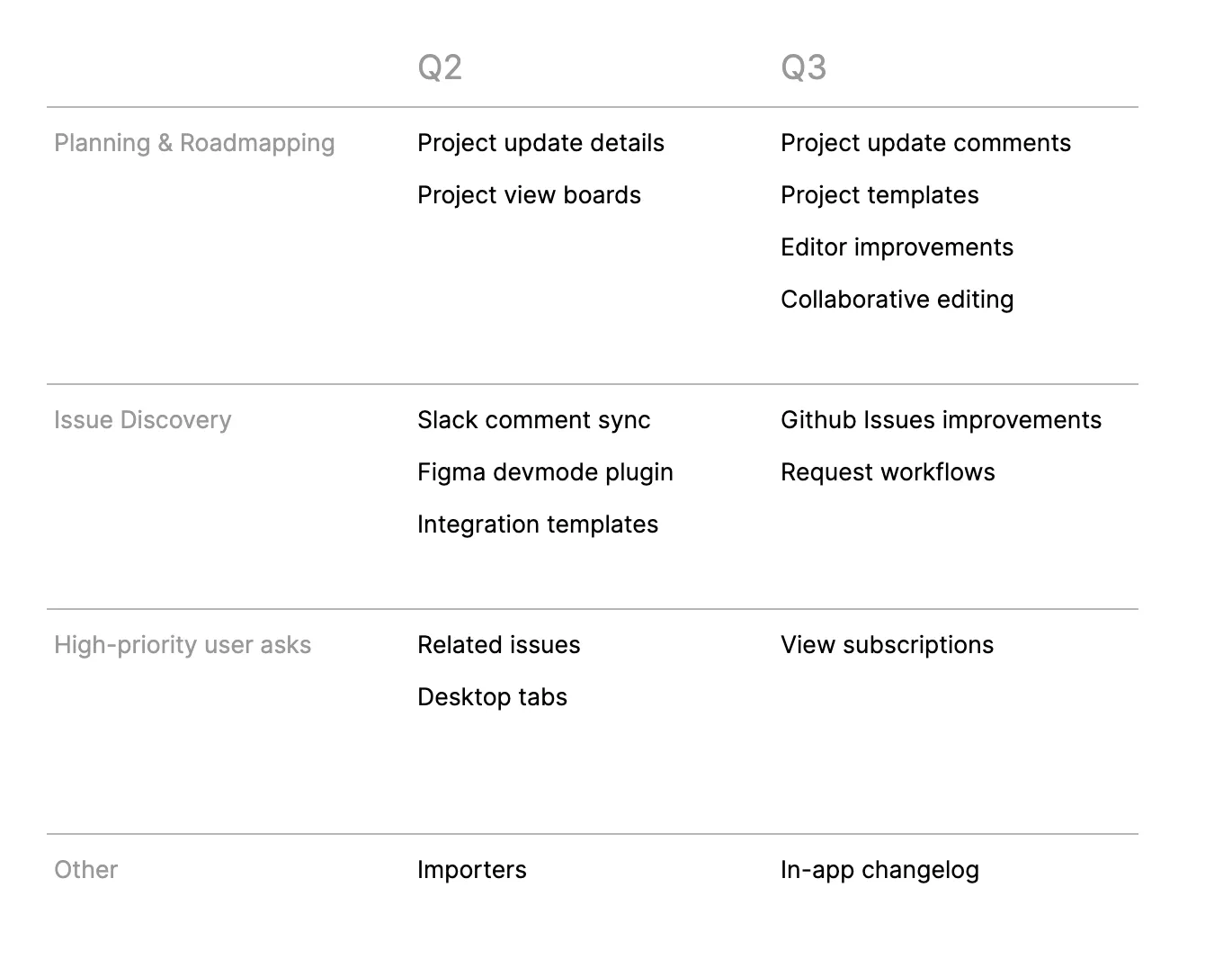 roadmap
