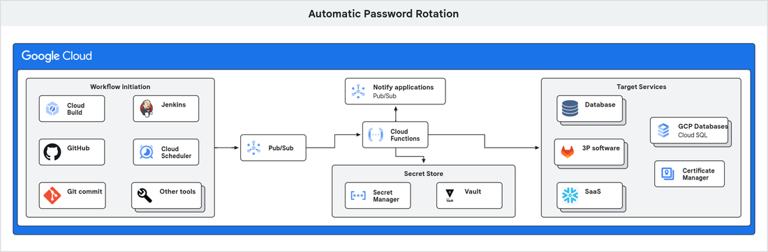 https://storage.googleapis.com/gweb-cloudblog-publish/images/image1_uhBhYoV.max-1100x1100.png