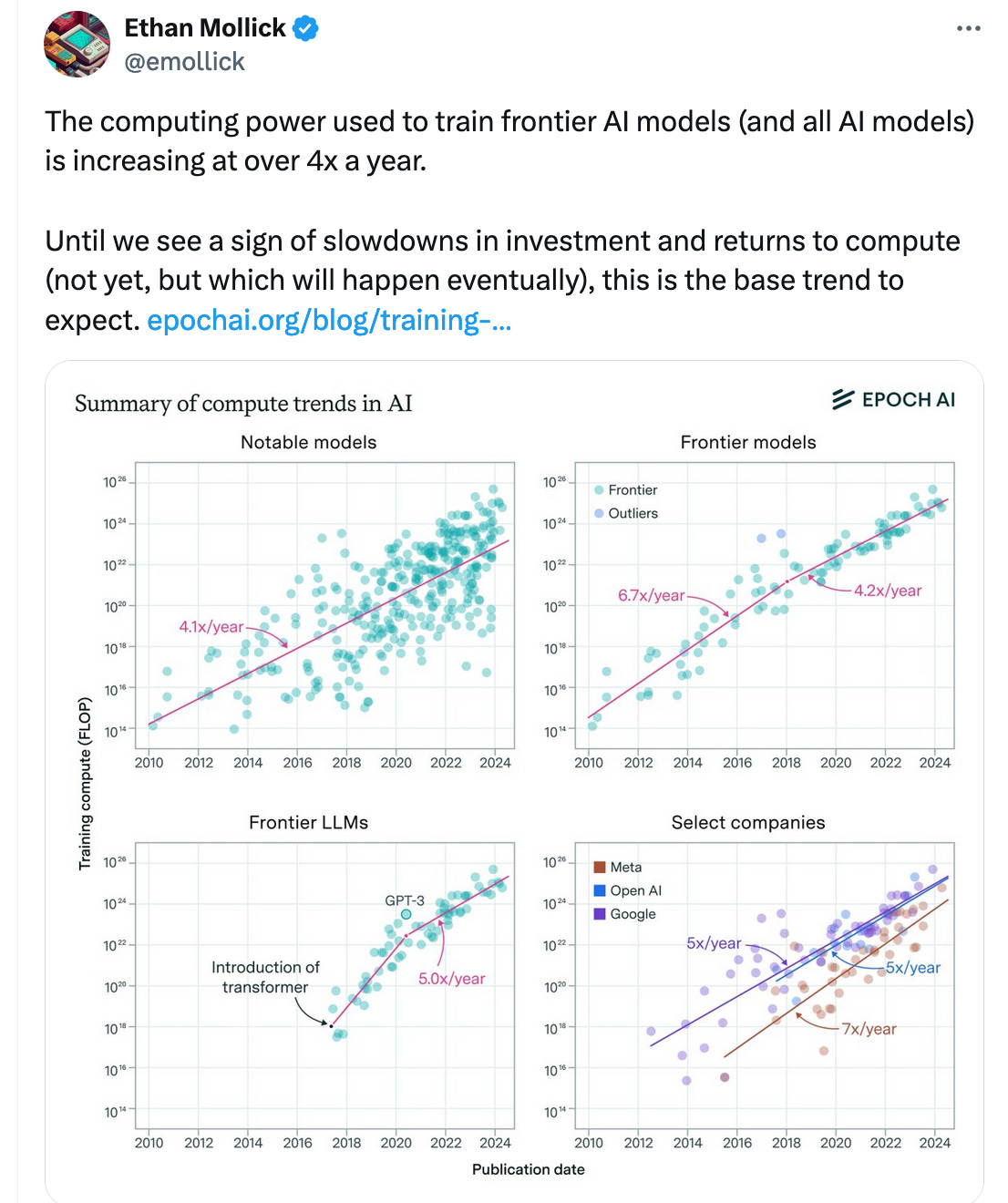 Charts showing energy use for AI