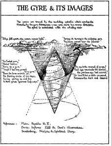 Poem for the New Year: The Second Coming by WB Yeats 1919 | Blog | Old Men  And Infidels Books