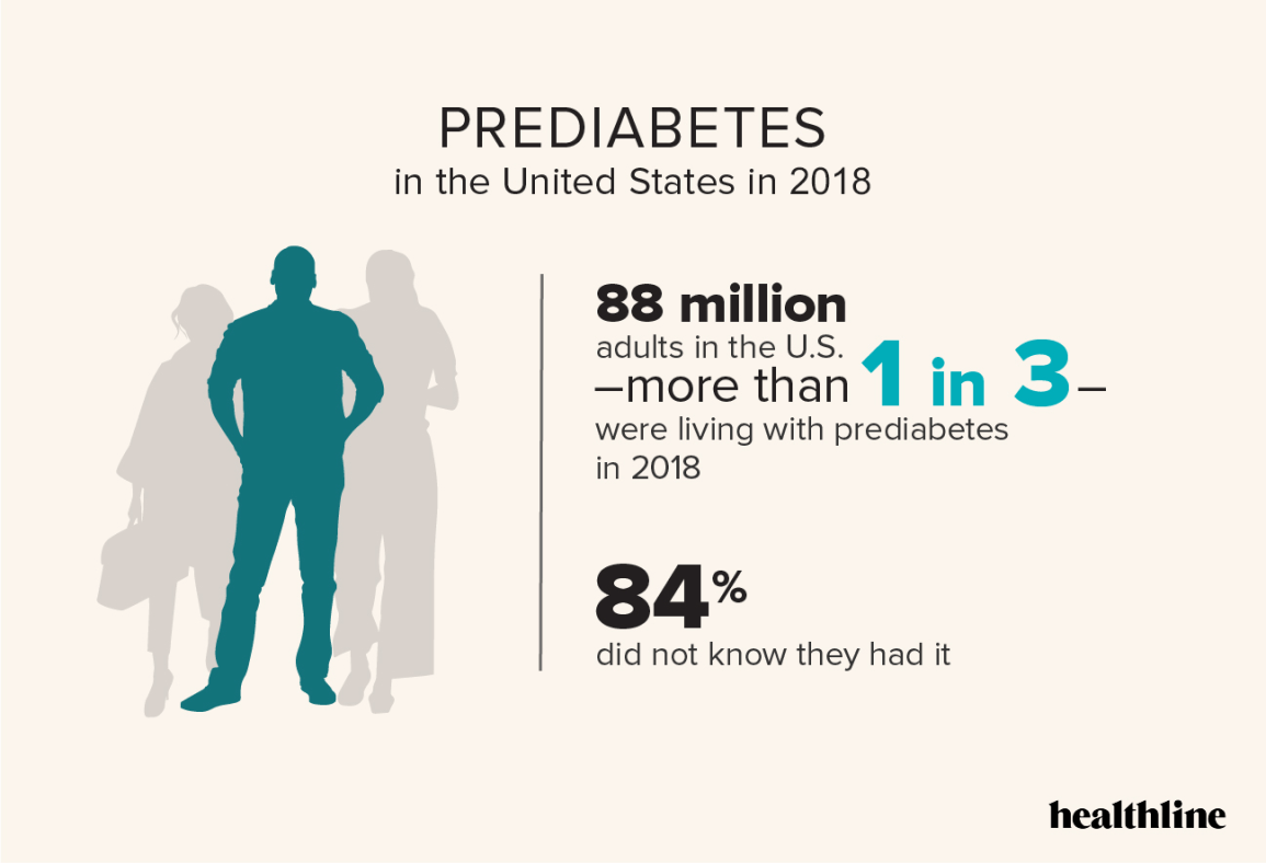 Diabetes: Facts, Statistics, and You