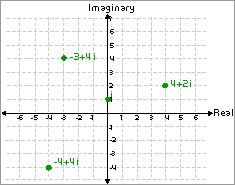 A home for the imaginary numbers